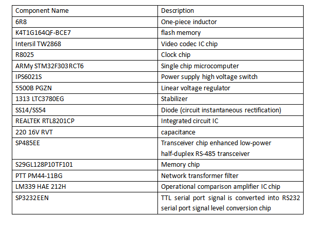 Common components introduction of main board Picture1