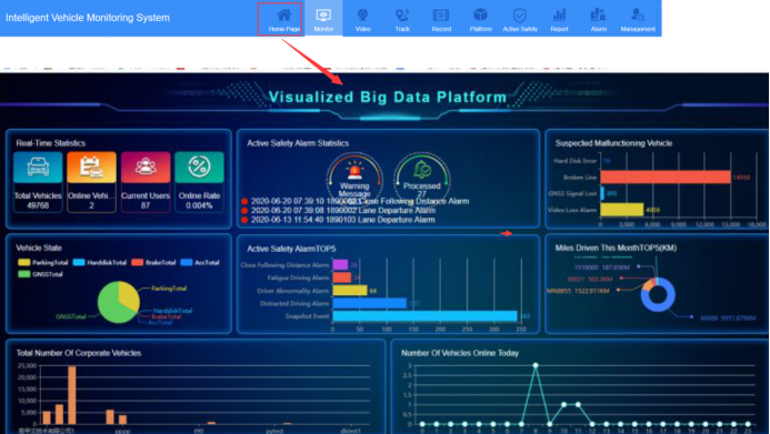 Introduction about Visualized Big Data Platform Picture1