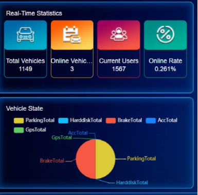 Introduction about Visualized Big Data Platform Picture3