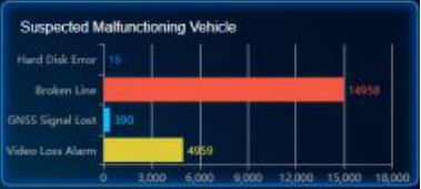 Introduction about Visualized Big Data Platform Picture2