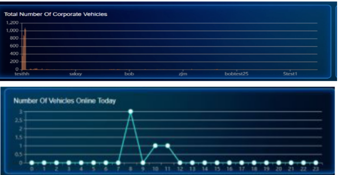 Introduction about Visualized Big Data Platform Picture6