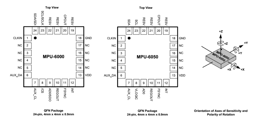 6-axis sensor introduction Picture2