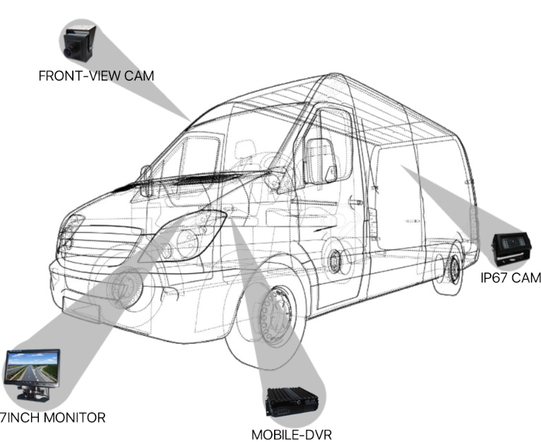 Case Study: Cargo Van Picture3