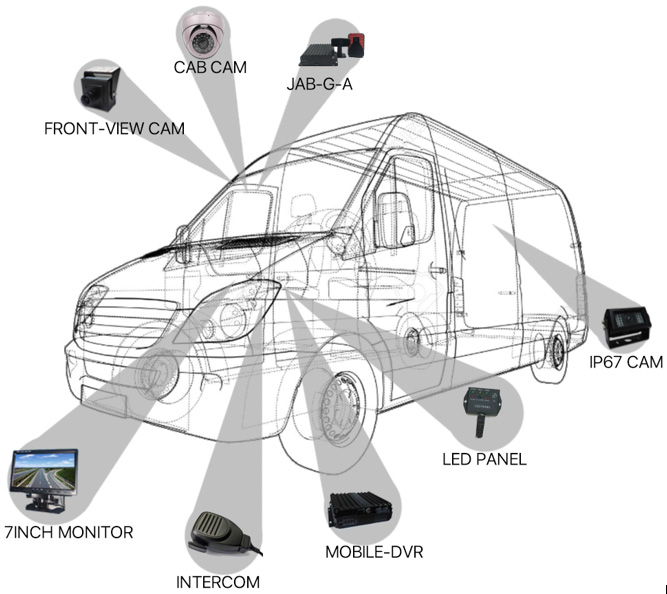 Case Study: Cargo Van Picture8