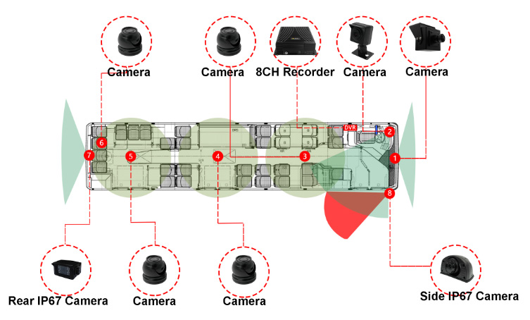 Case Study: Public Transit Bus Picture3