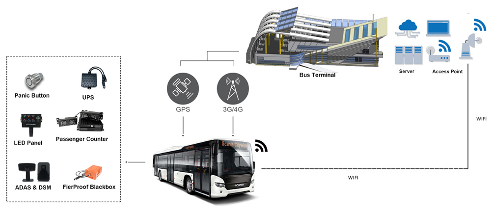 Case Study: Public Transit Bus Picture5