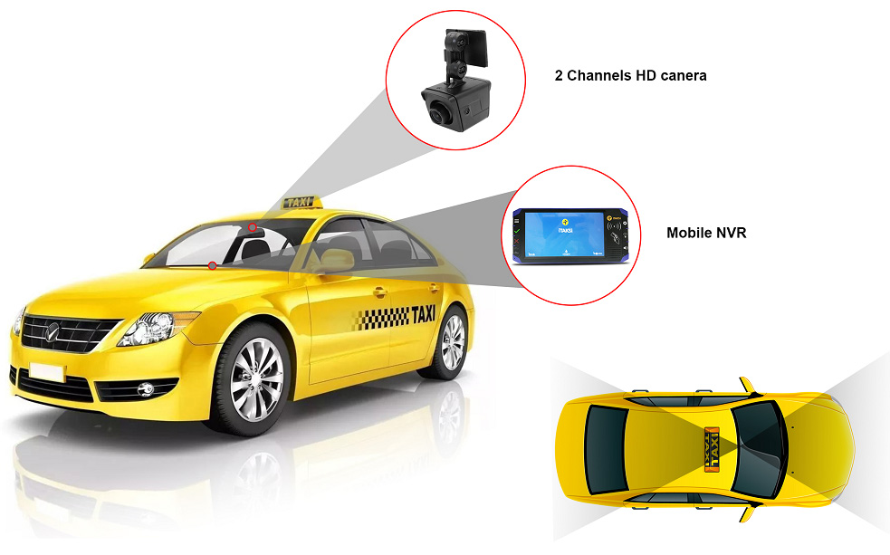 Case Study: Taxi Picture1