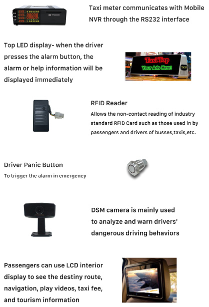 Case Study: Taxi Picture11