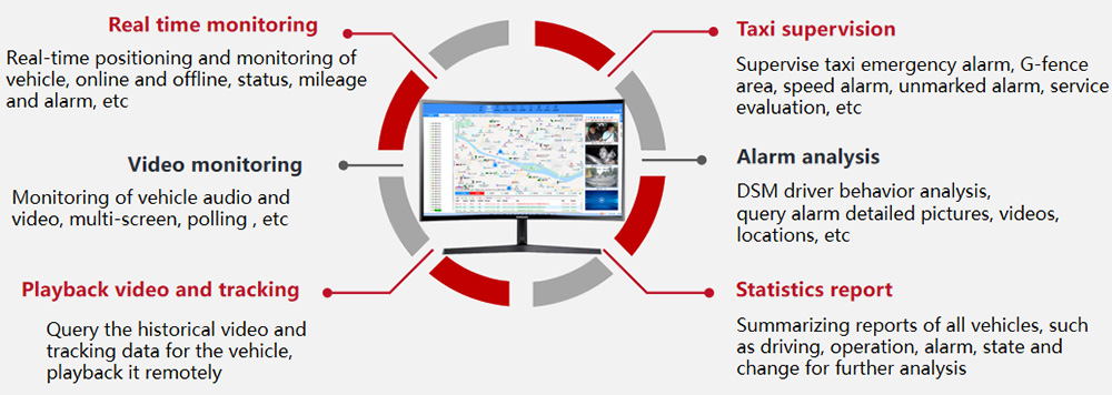 Case Study: Taxi Picture13