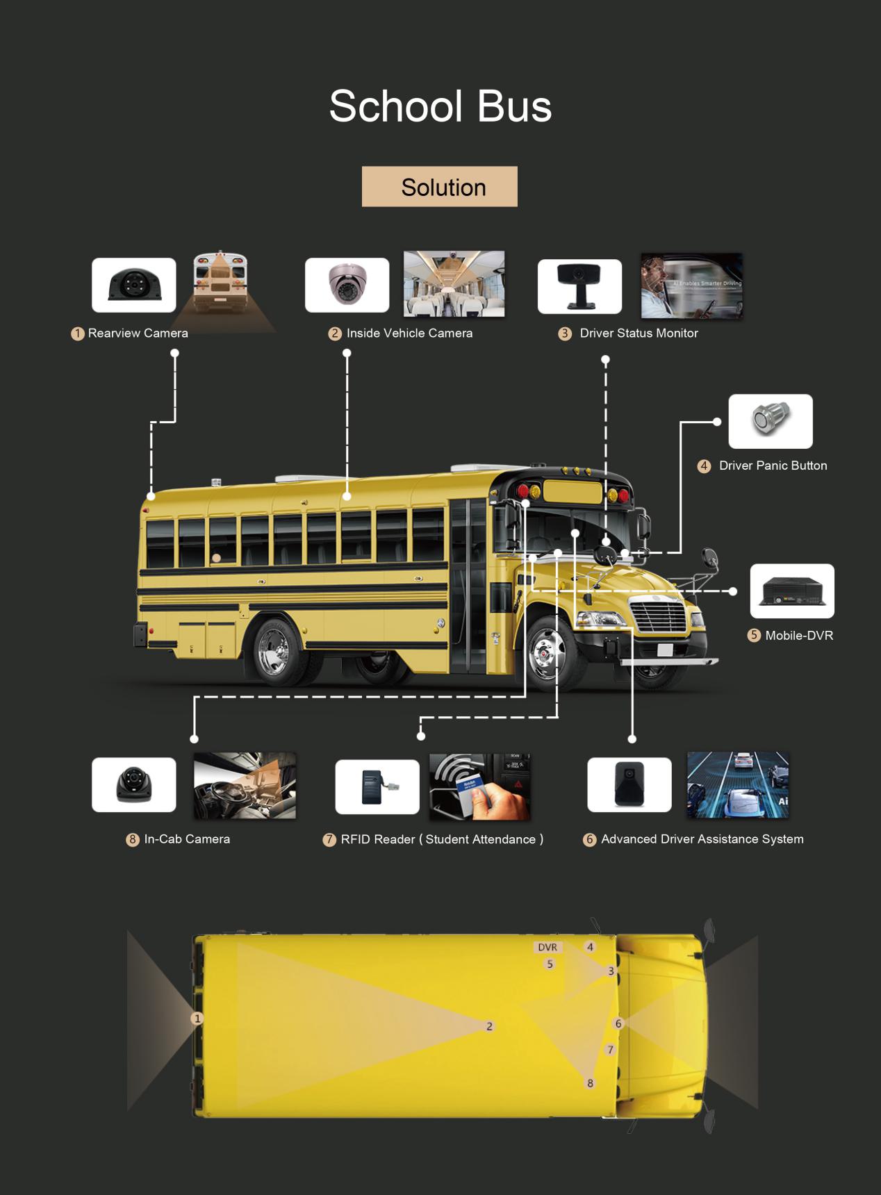 Ai Application for School bus monitoring industry Picture3