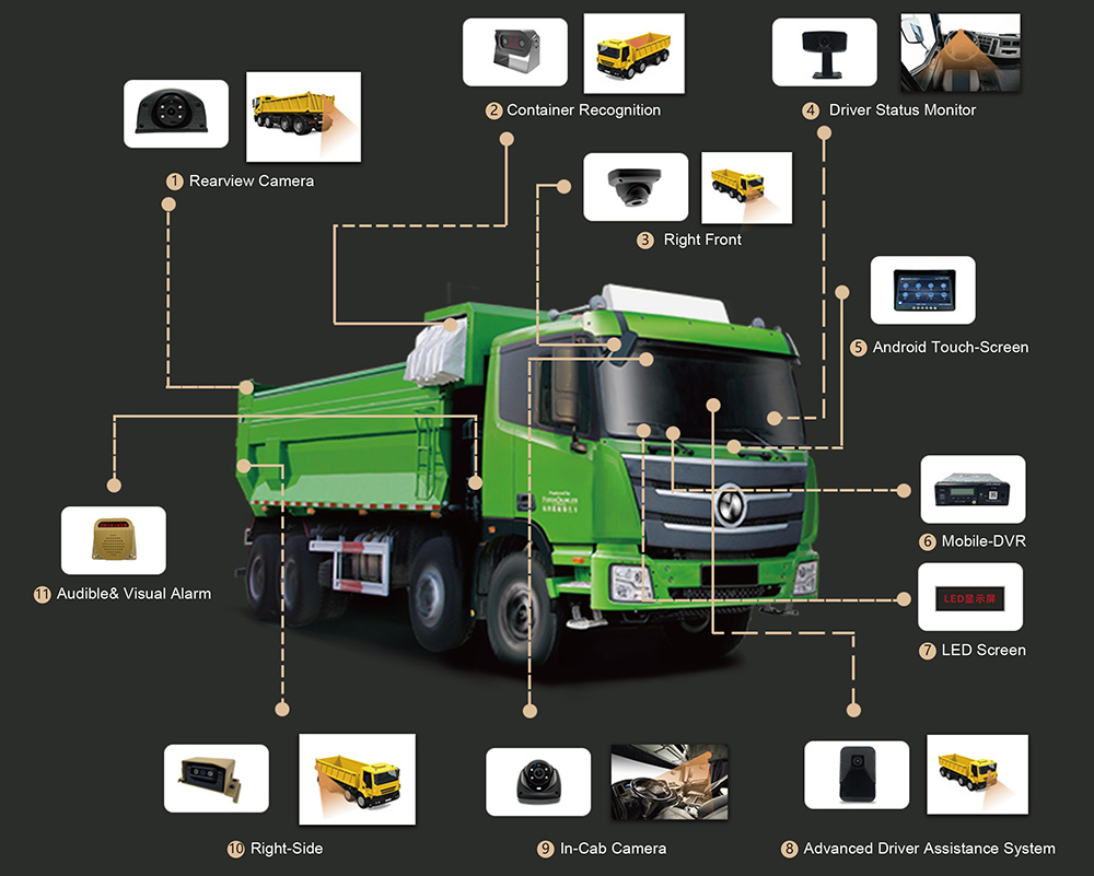 Comprehensive Monitoring Solution for Dump Truck Picture1