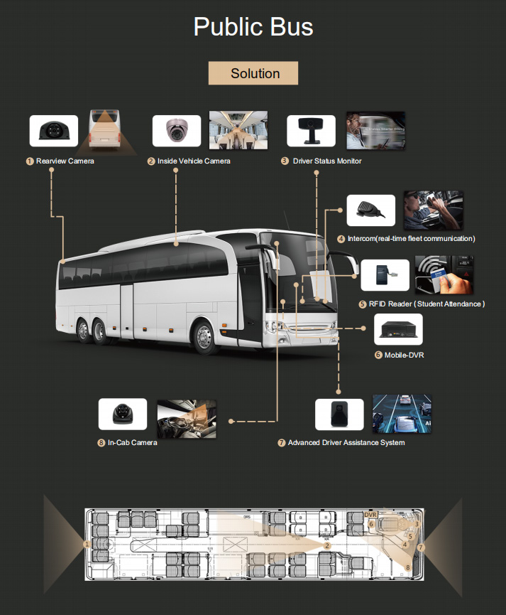 Case Study: Public Transit Bus Picture2