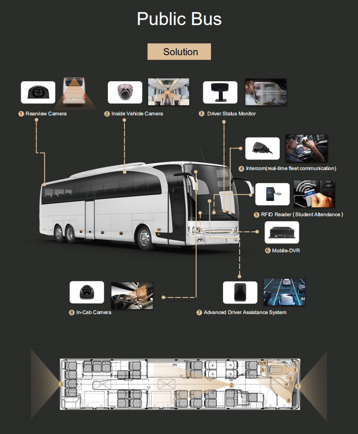 New Challenge for Public Transportation under Epidemic, and our solutions Picture2