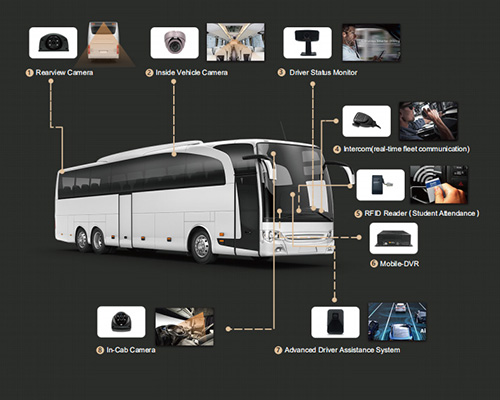 New Challenge for Public Transportation under Epidemic, and our solutions