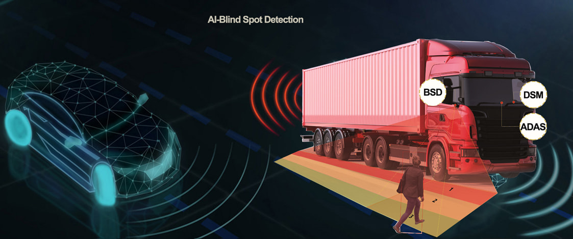 Why we need AI-MDVR with BSD and 360 Panoramic View for Vehicle Surveillance? Picture1