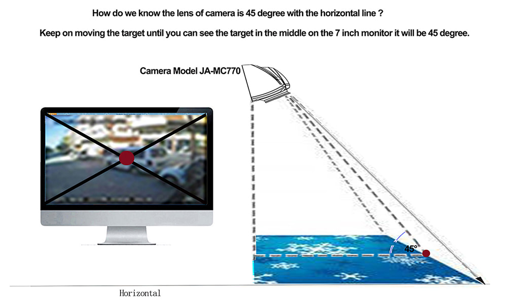 Why we need AI-MDVR with BSD and 360 Panoramic View for Vehicle Surveillance? Picture10