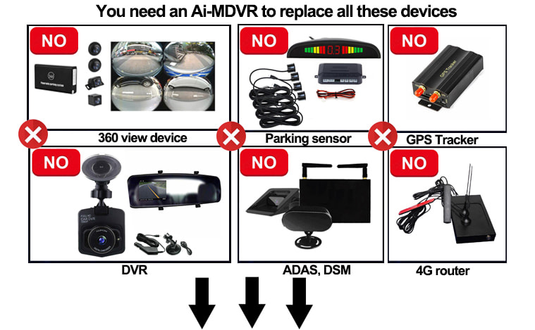 Why we need AI-MDVR with BSD and 360 Panoramic View for Vehicle Surveillance? Picture4