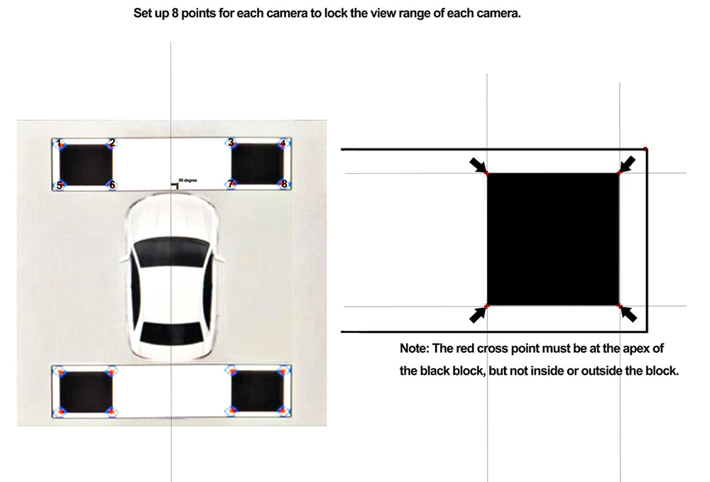 Why we need AI-MDVR with BSD and 360 Panoramic View for Vehicle Surveillance? Picture8