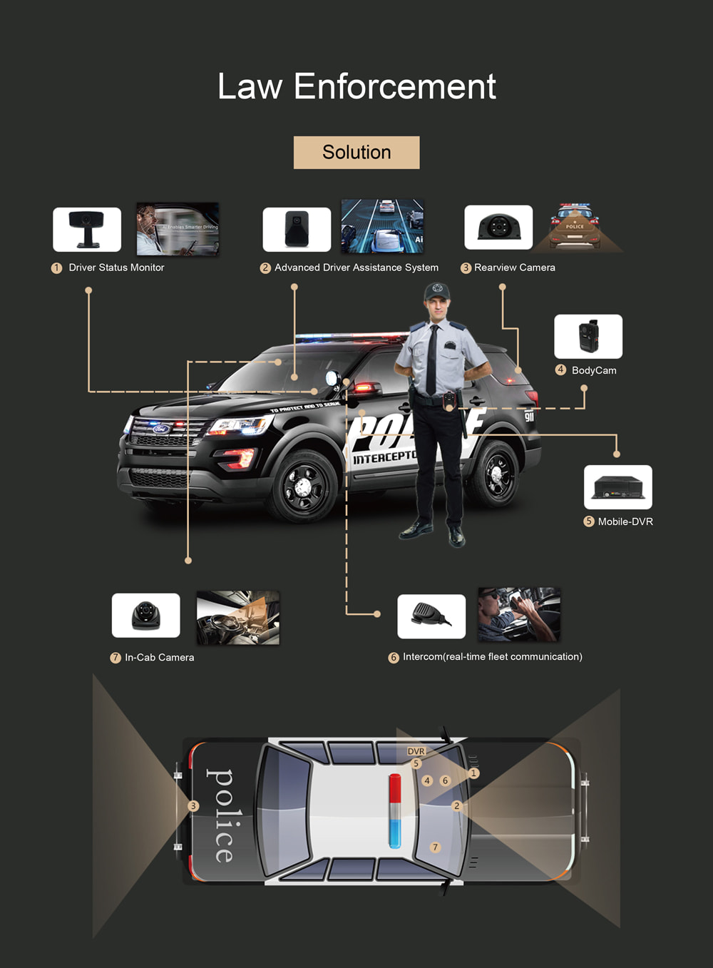 Case Study: Law enforcement Picture3