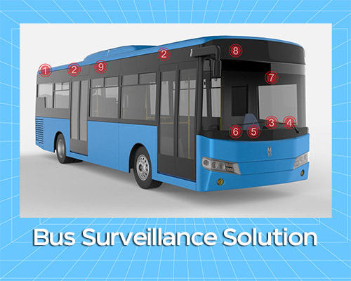 Comprehensive Ai MDVR Surveillance Solution for Bus