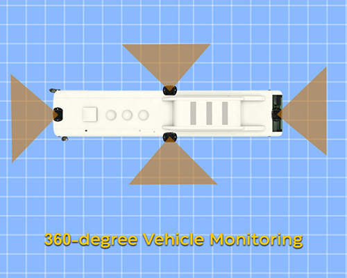 ICARVISIONS 360-degree panoramic Vehicle Monitoring