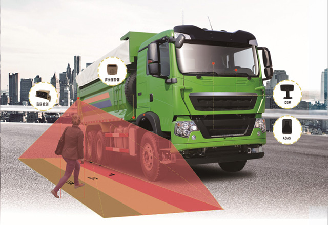 Dump truck blind spot detection Picture1