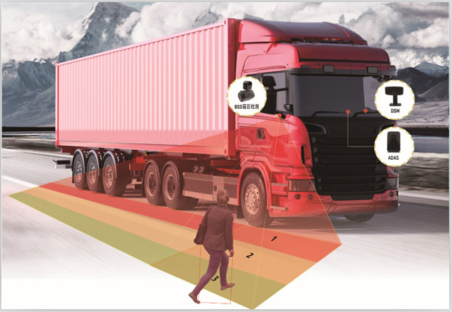 Dump truck blind spot detection Picture2