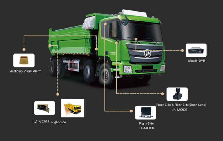 Dump truck blind spot detection Picture3