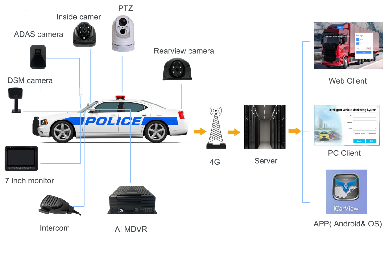 2023 ICARVISIONS Comprehensive solution for Police vehicle Picture2