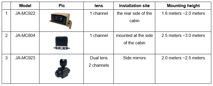 Blind Spot Detection (BSD) introduction Picture4