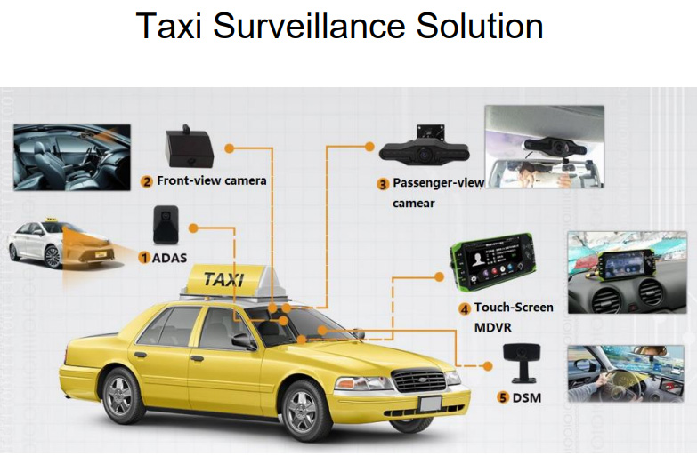 How is Telematics applied to the Insurance industry? Picture4