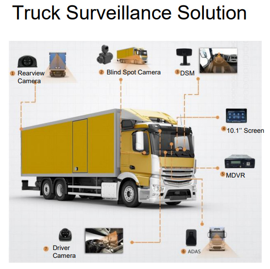 How is Telematics applied to the Insurance industry? Picture5