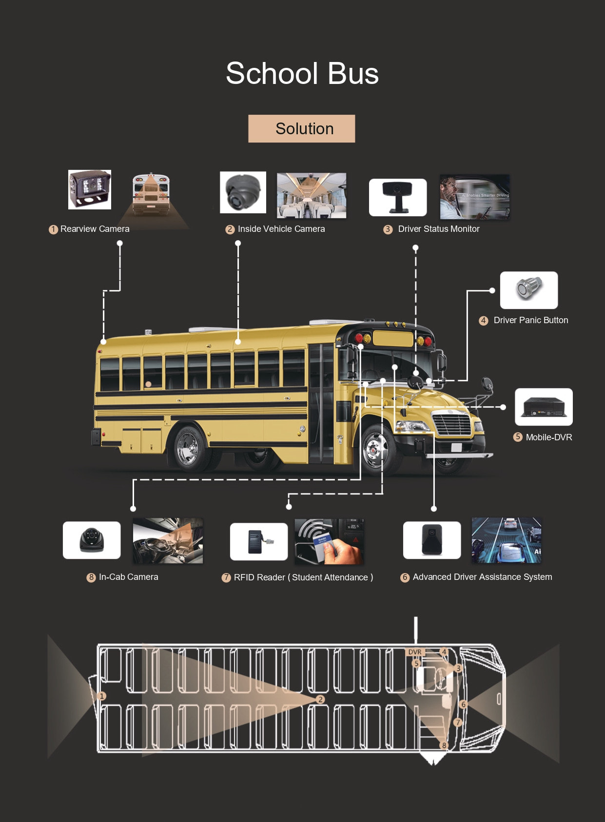 Why does Driver Fatigue Detection System improving school bus safety? Picture5
