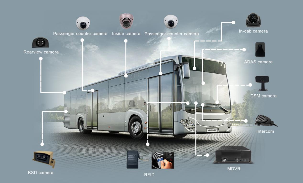 Passenger Counter with MDVR telematics Picture6