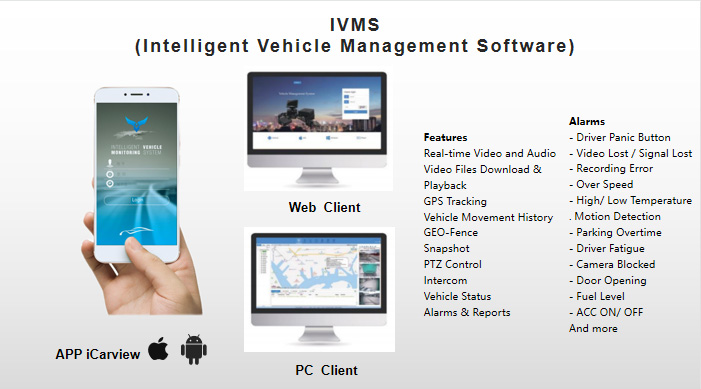 JS2AN-HD with the video telematics system Picture3