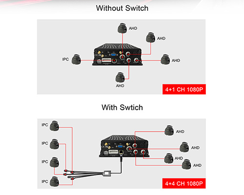Introducing the powerful Switch to our DVR
