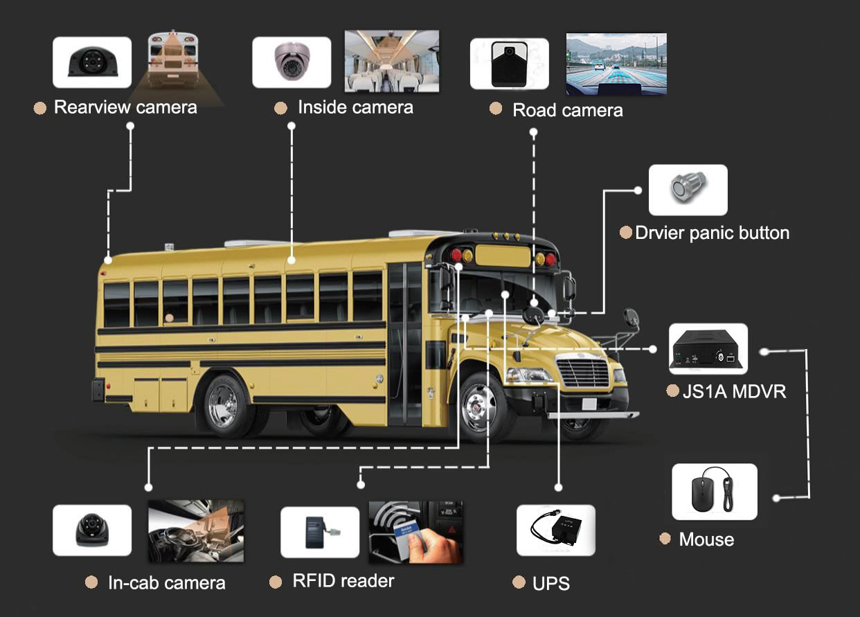 The NEW economical SD card MDVR JS1A is coming Picture3