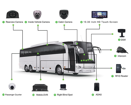 Bus Telematics Monitoring Solution
