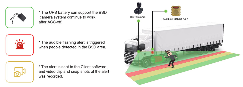 Blind Spot Detection (BSD) introduction Picture4