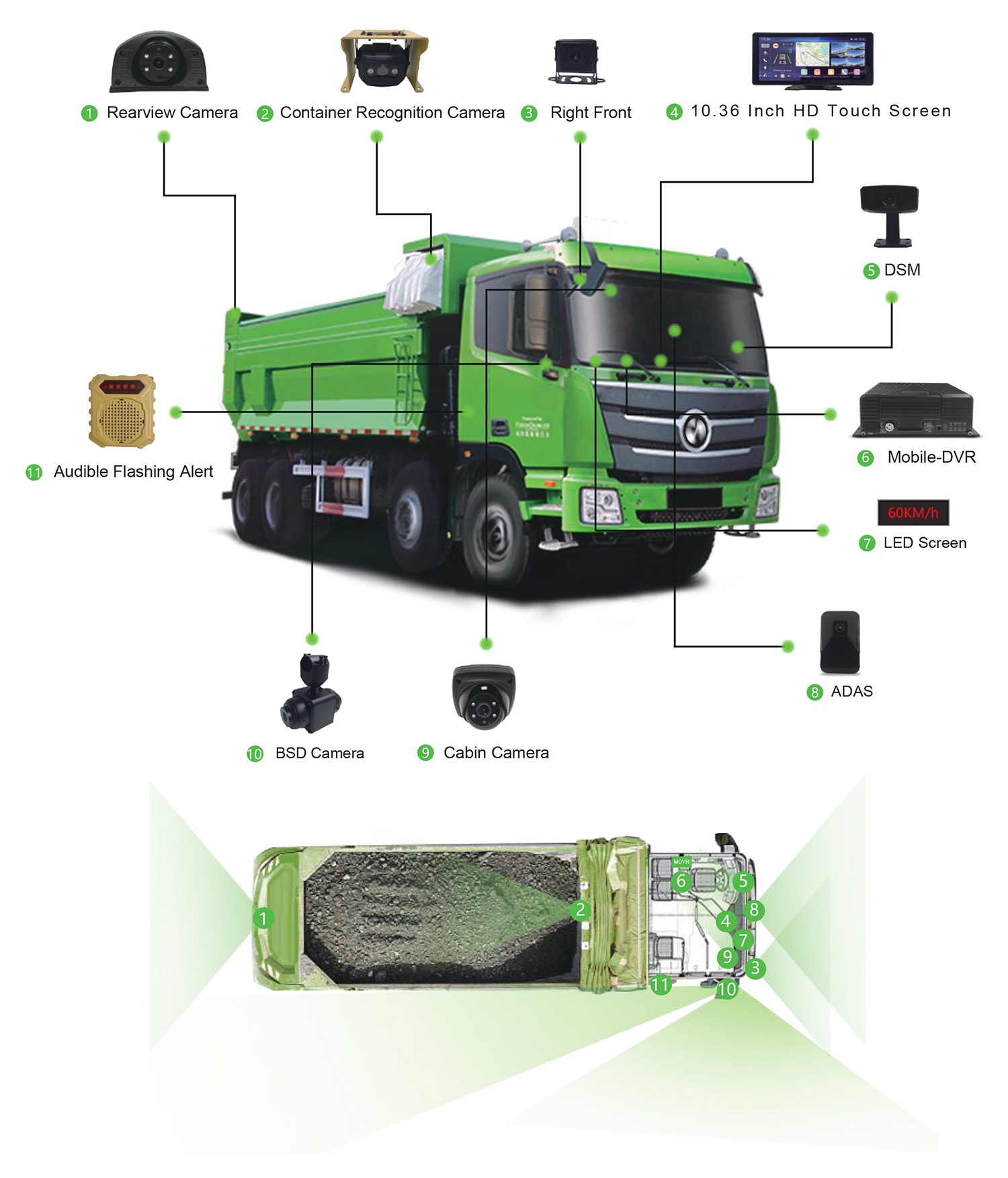 Construction Truck Telematics Monitoring Solution Picture1