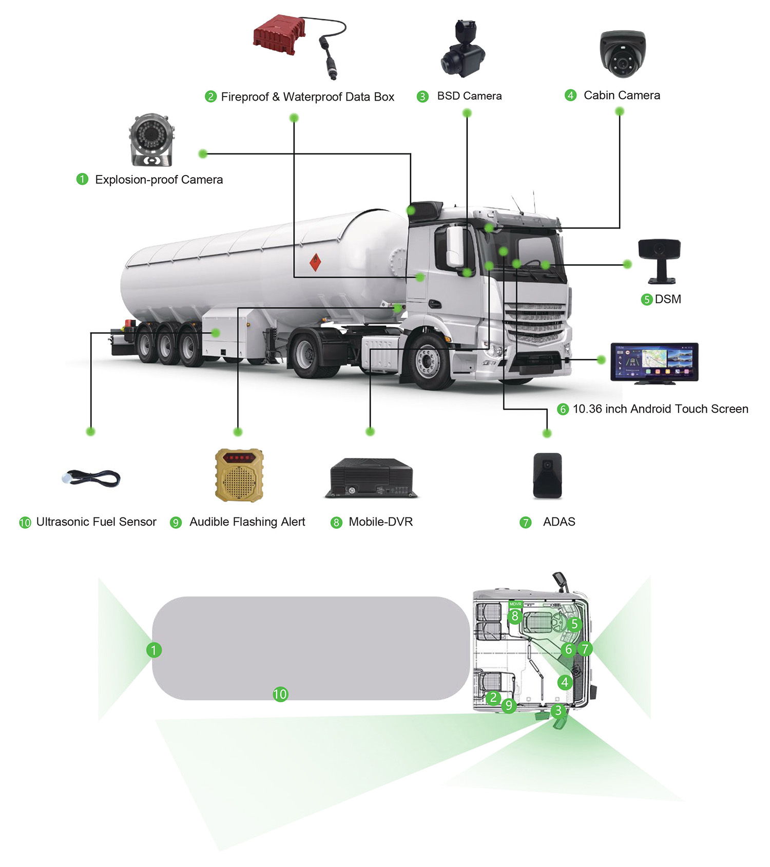 Fuel Tanker Telematics Monitoring Solution Picture1