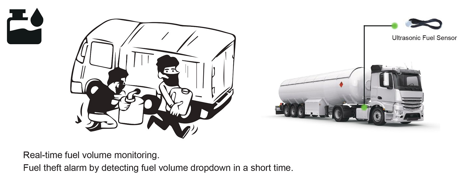 Fuel Tanker Telematics Monitoring Solution Picture4