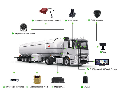 Fuel Tanker Telematics Monitoring Solution