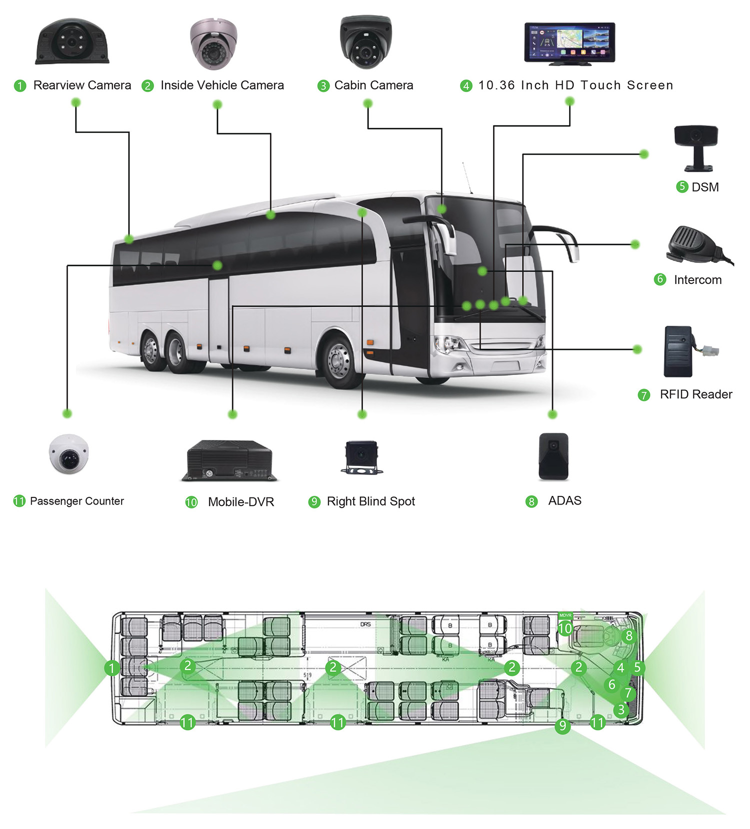 JS2AN-HD with the video telematics system Picture2