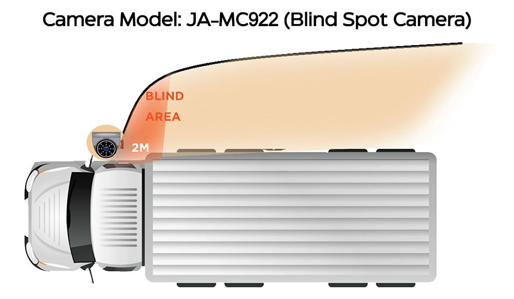 Blind Spot Detection (BSD) 1080P AHD IR Camera JA-MC922 Picture2