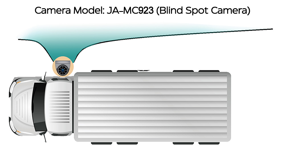 1080P AHD IR Camera Dual Lens JA-MC923 Picture2