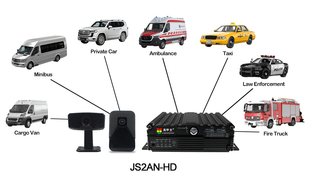 SD Card AI MDVR for Vehicle Support 4G WiFi Picture2