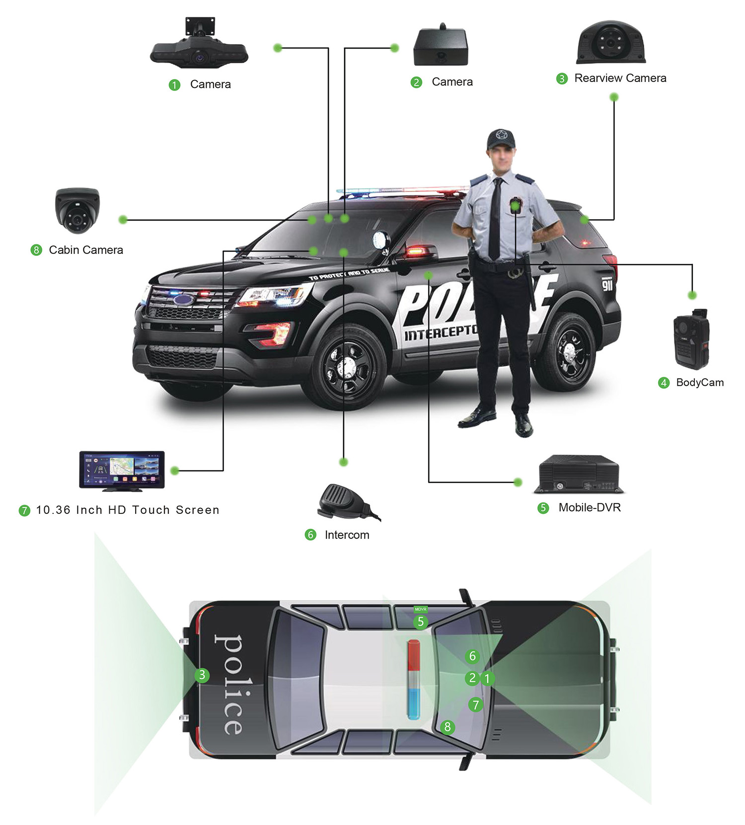 Law Enforcement Telematics Monitoring Solution Picture1