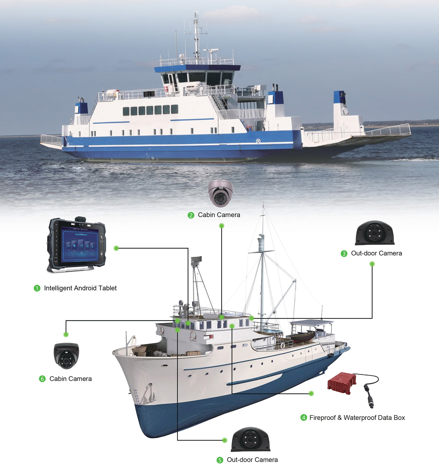 Ship Telematics Monitoring Solution Picture1