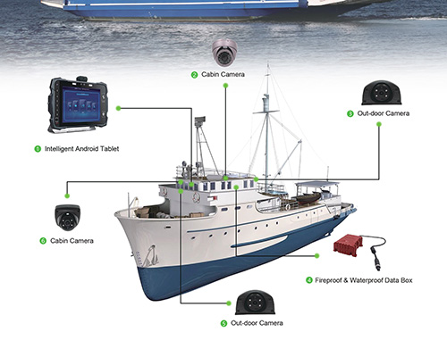 Ship Telematics Monitoring Solution